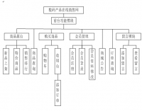 数码产品在线销售电子商务系统的设计与开发