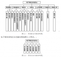 动漫之家特色物品销售网的设计与实