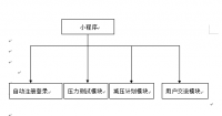 基于微信平台的心理健康小程序的设计与实现