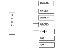 网上比萨店的设计与实现