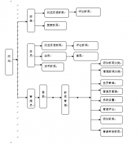 基于WEB的网上文学网站