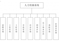 基于B/S的人力资源管理系统