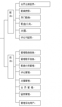 点歌平台点歌系统