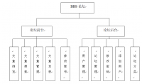 网络论坛设计与实现