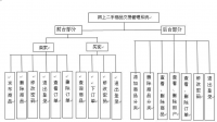 二手物品交换系统的设计与实现