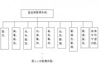 带回复的留言板系统