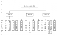 网络教学评分系统