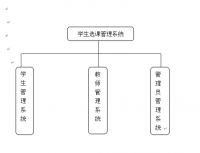 学生选课系统的设计与实现