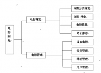 电影网站的设计与实现