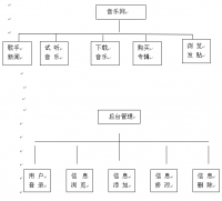 基于WEB的音乐网站设计与实现