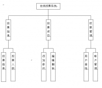 在线投票系统