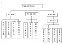 毕业生就业管理系统