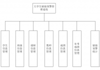 大学生留级预警系统