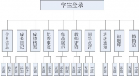 学生成长记录系统的设计与开发