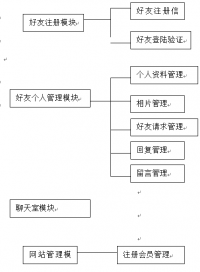 交友网站的设计与实现