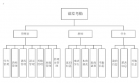 课堂考勤管理系统