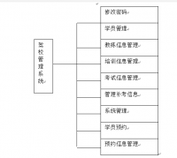 驾校管理系统