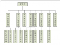 酒店客房预订管理系统