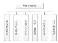 网吧用户管理平台的设计与实现