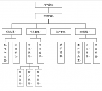 个人理财系统