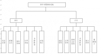 国学书籍销售系统设计与实现