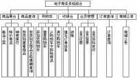 基于web的球鞋销售系统