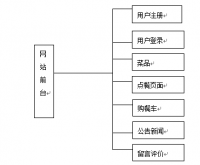 美食天下在线订餐网站的设计与实现