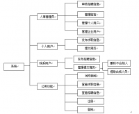 基于WEB的高校人才招聘系统