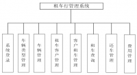 基于JSP的汽车租车行管理系统