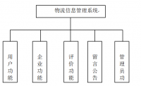 基于WEB的物流信息管理系统