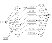 基于AI关联分析的网上售书系统