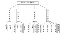 基于WEB的毕业设计管理系统