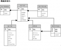 家电论坛网站