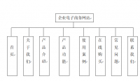 基于PHP的企业电子商务网站的设计与实现