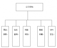 基于Android平台的掌上公交查询系统的设计与开发