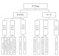 基于安卓的图书馆APP的开发与设计