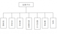 基于安卓的家教APP