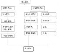 基于安卓的教室预订系统