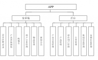 基于Android的废旧物品回收APP