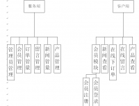 基于安卓的企业app的开发与设计