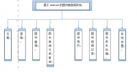 基于Android的图书借阅系统设计