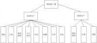 基于Android新闻客户端的设计与实现