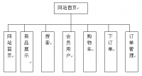 基于ASP.NET鞋子购物网站