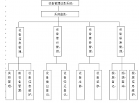 ASP.Net实验室仪器设备管理