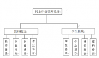 基于ASP.NET的作业管理系统