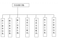 手机搜索引擎