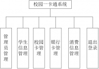 校园一卡通系统