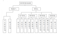 基于asp.net的图书管理系统