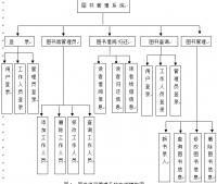 图书借阅管理系统