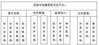 进销存销售管理系统平台